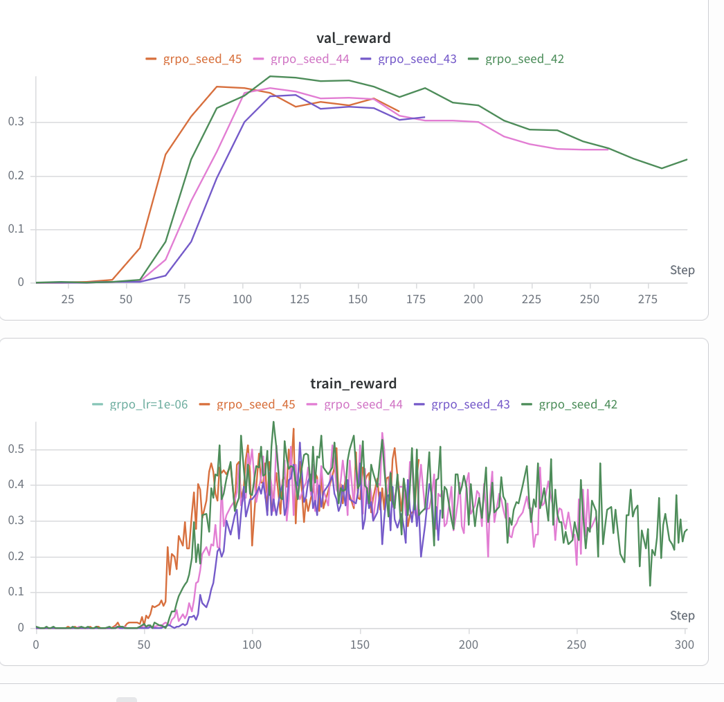 GRPO results graph 1