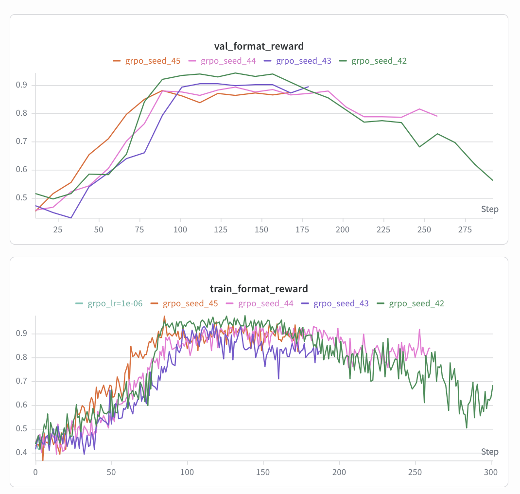 GRPO results graph 2