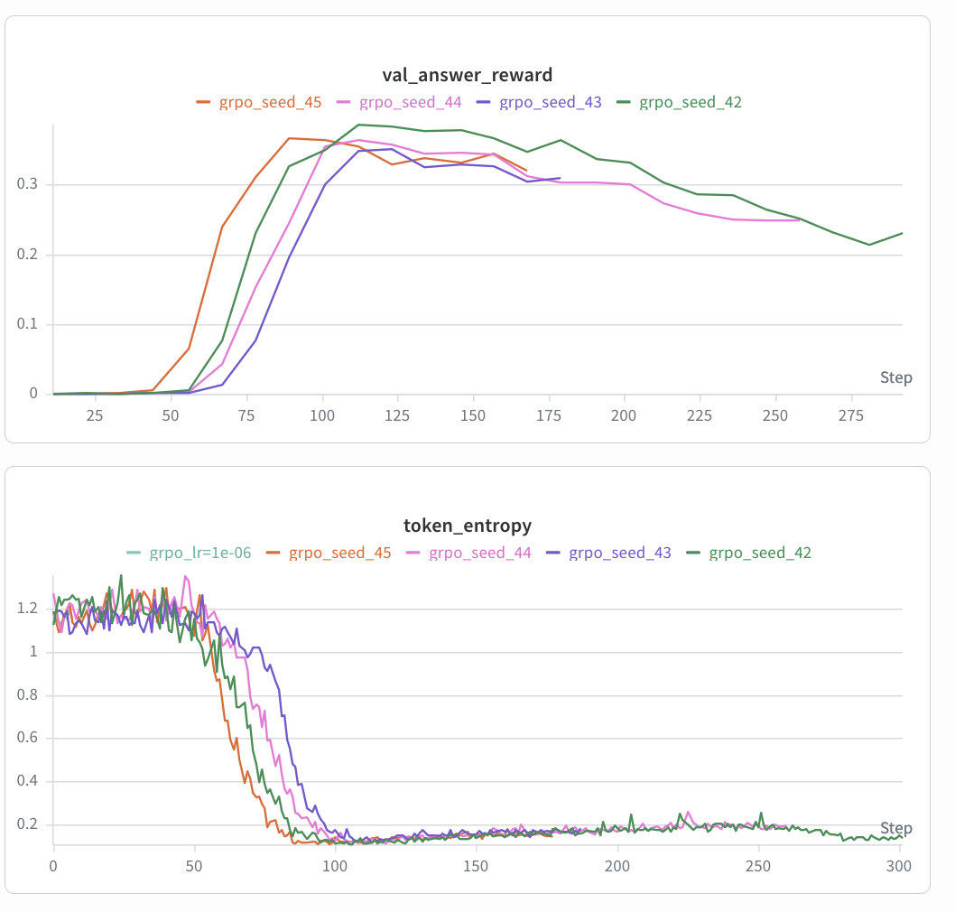GRPO results graph 3