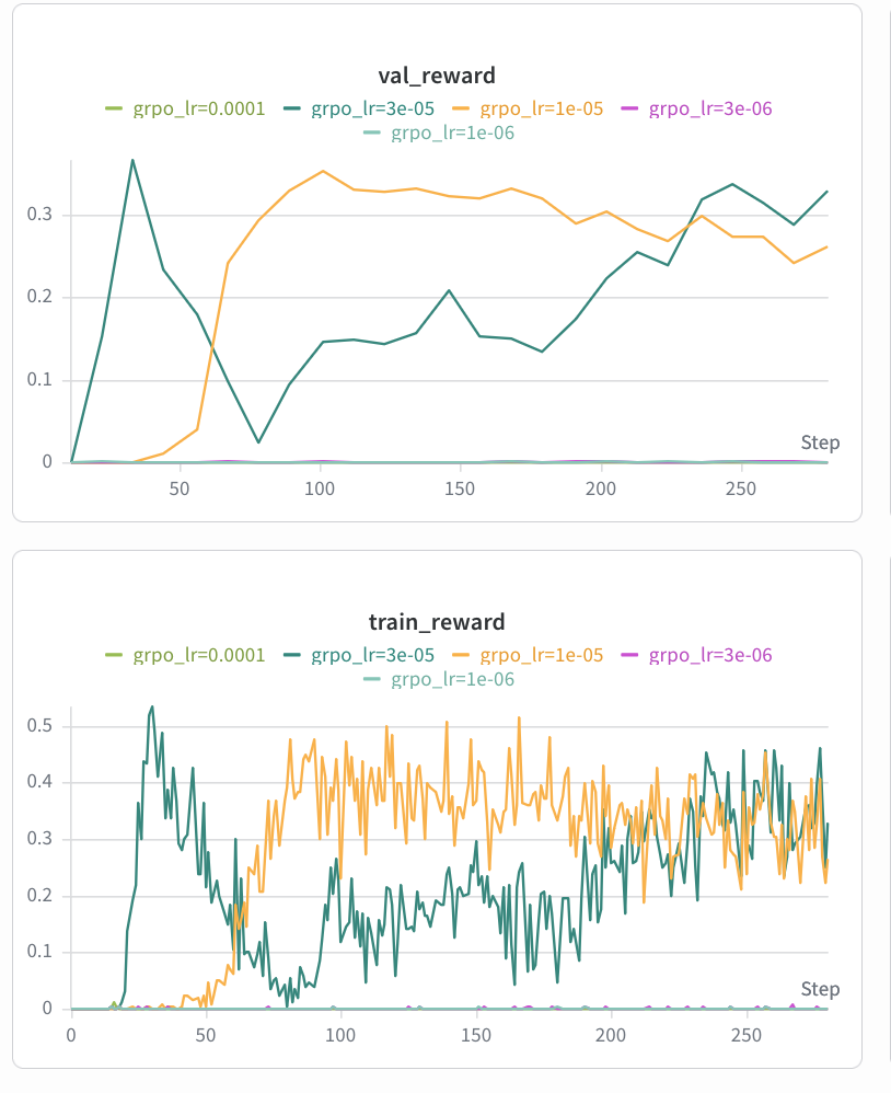 Learning rate sweep results 1